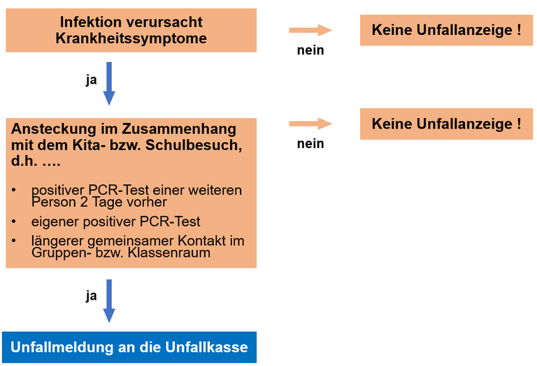 Entscheidungshilfe COVID-19-in Kita_Schule.png